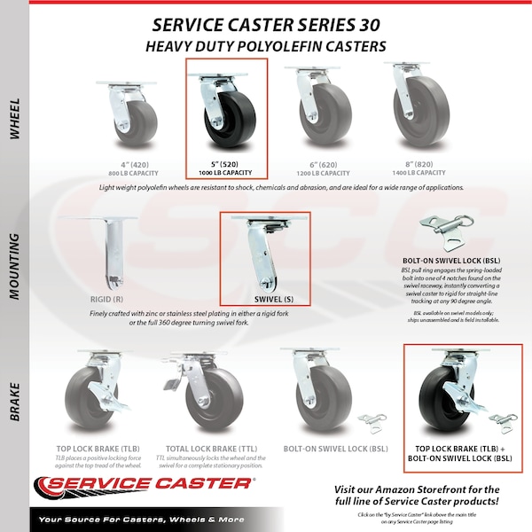 5 Inch SS Polyolefin Caster Set With Roller Bearings 4 Brake 2 Swivel Lock SCC